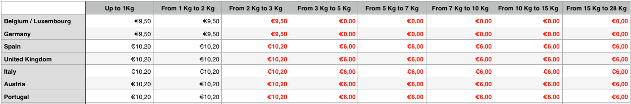 Mondial Relay Home Shipping Rates